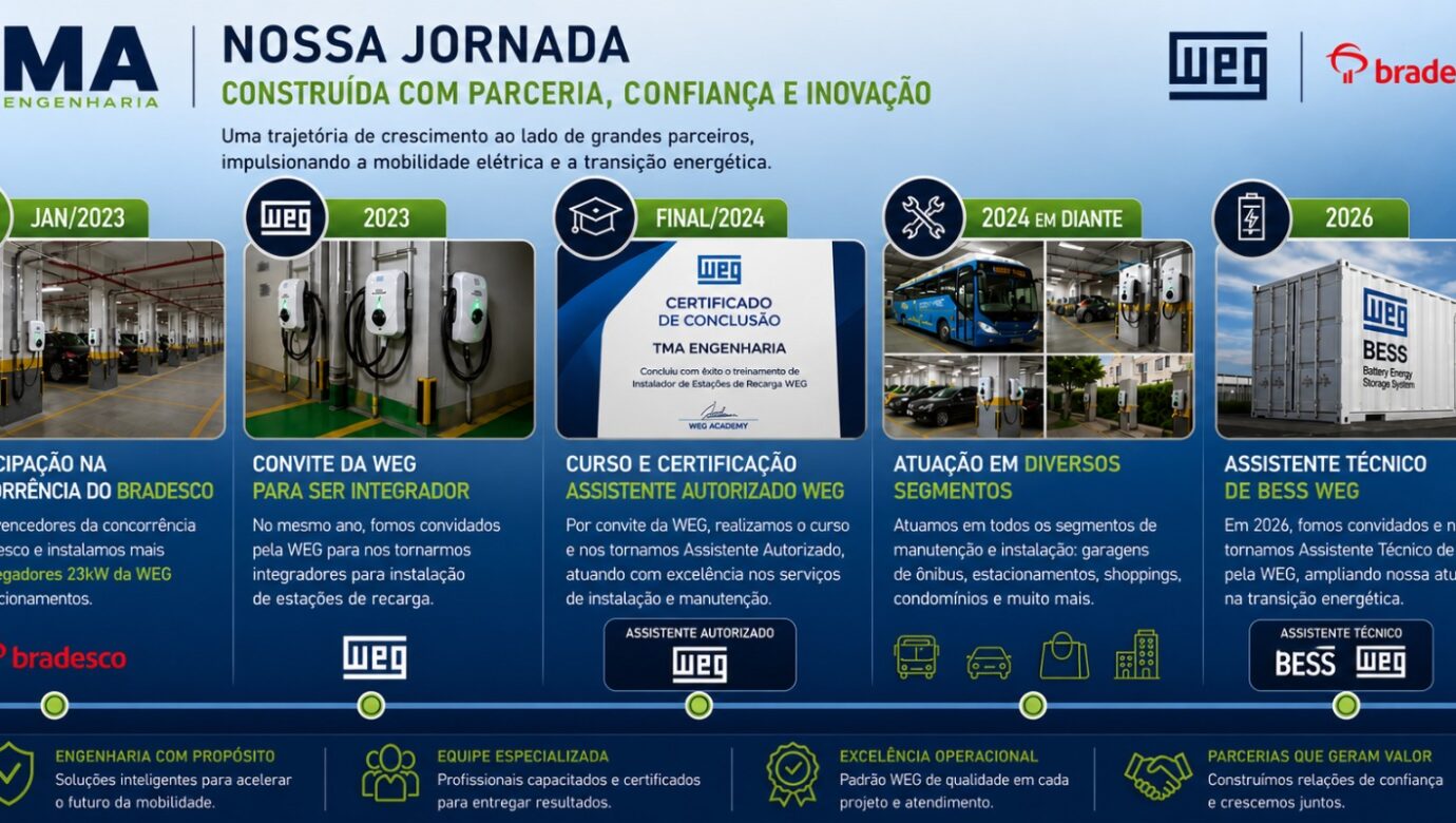 tma engenharia referencia em eletropostos